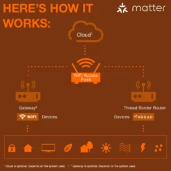 OSRAM SMART+ WiFi LED-Streifen Erweiterung 1m CCT RGB Matter