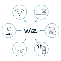 WiZ SuperSlim LED-Deckenleuchte RGBW Ø42cm weiß